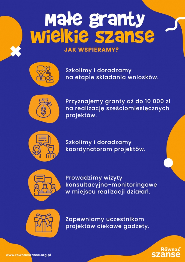 Najważniejsze informacje o Konkursie Małe Granty, organizowanym w ramach programu ,,Równać Szanse”,  którego autorem i fundatorem jest Polsko-Amerykańska Fundacja Wolności, a realizatorem Fundacja Civis Polonus.